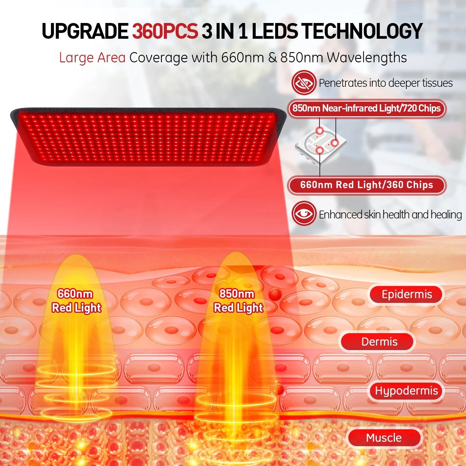 Red Light Therapy Heating Pad for Body Relief