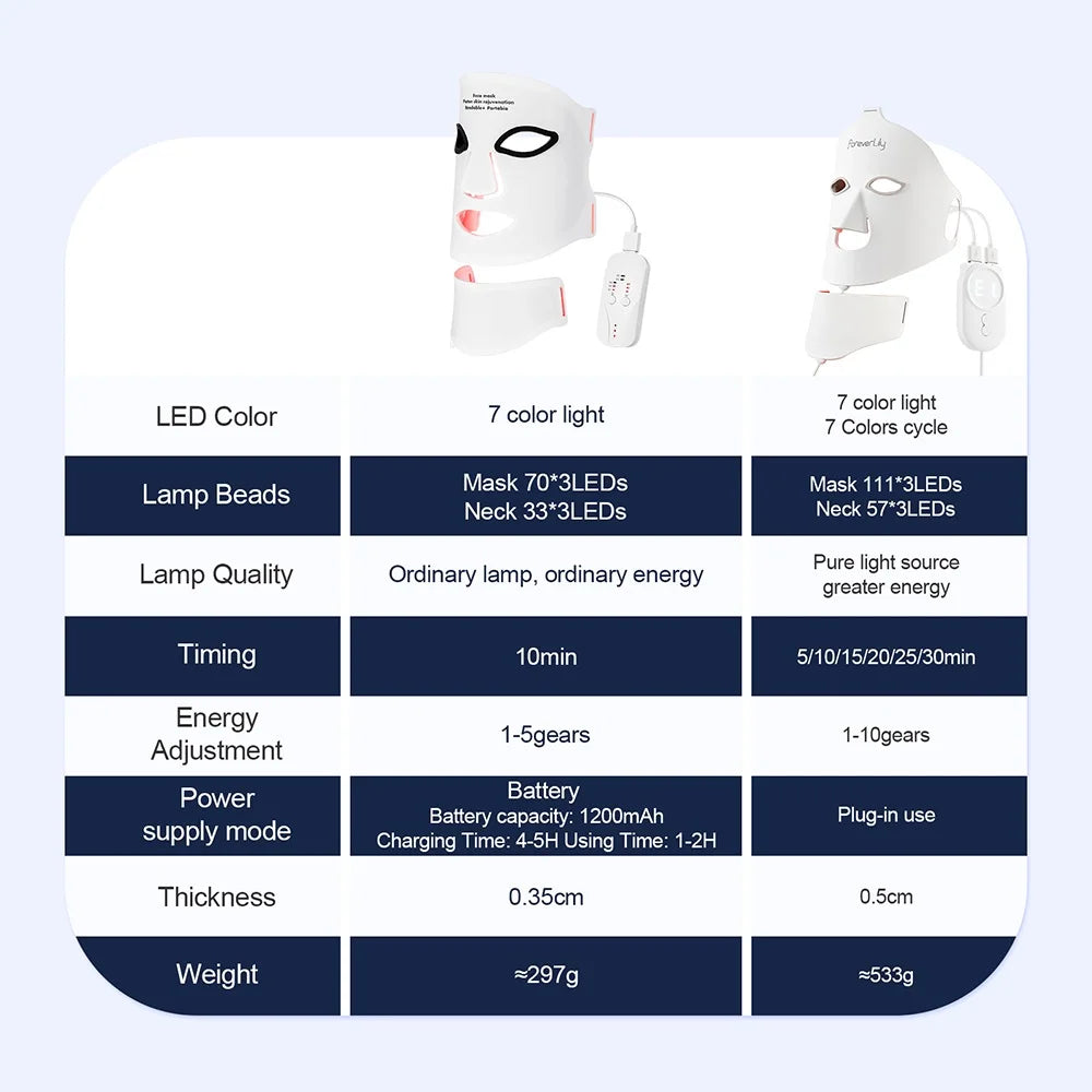 Silicone LED Face & Neck Light Therapy Mask