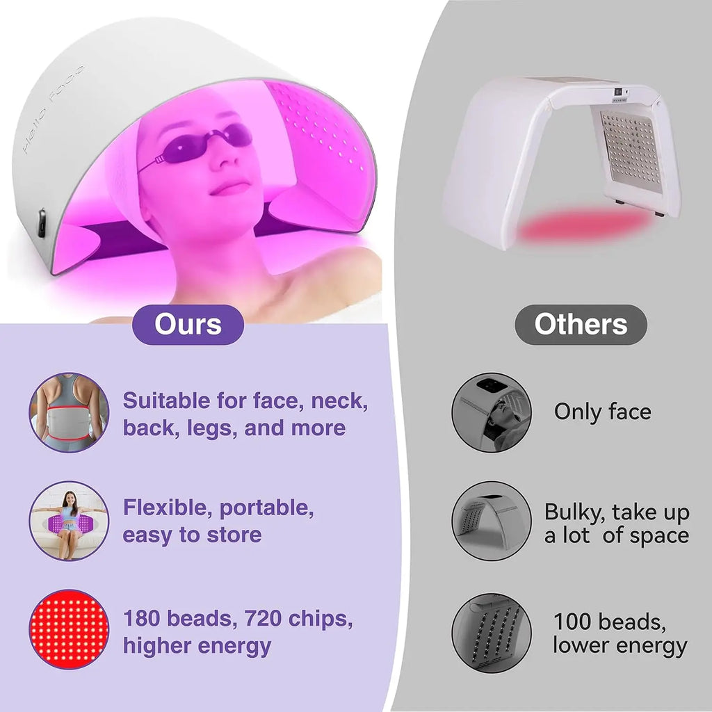LED Red Light Therapy Facial Rejuvenation Mask